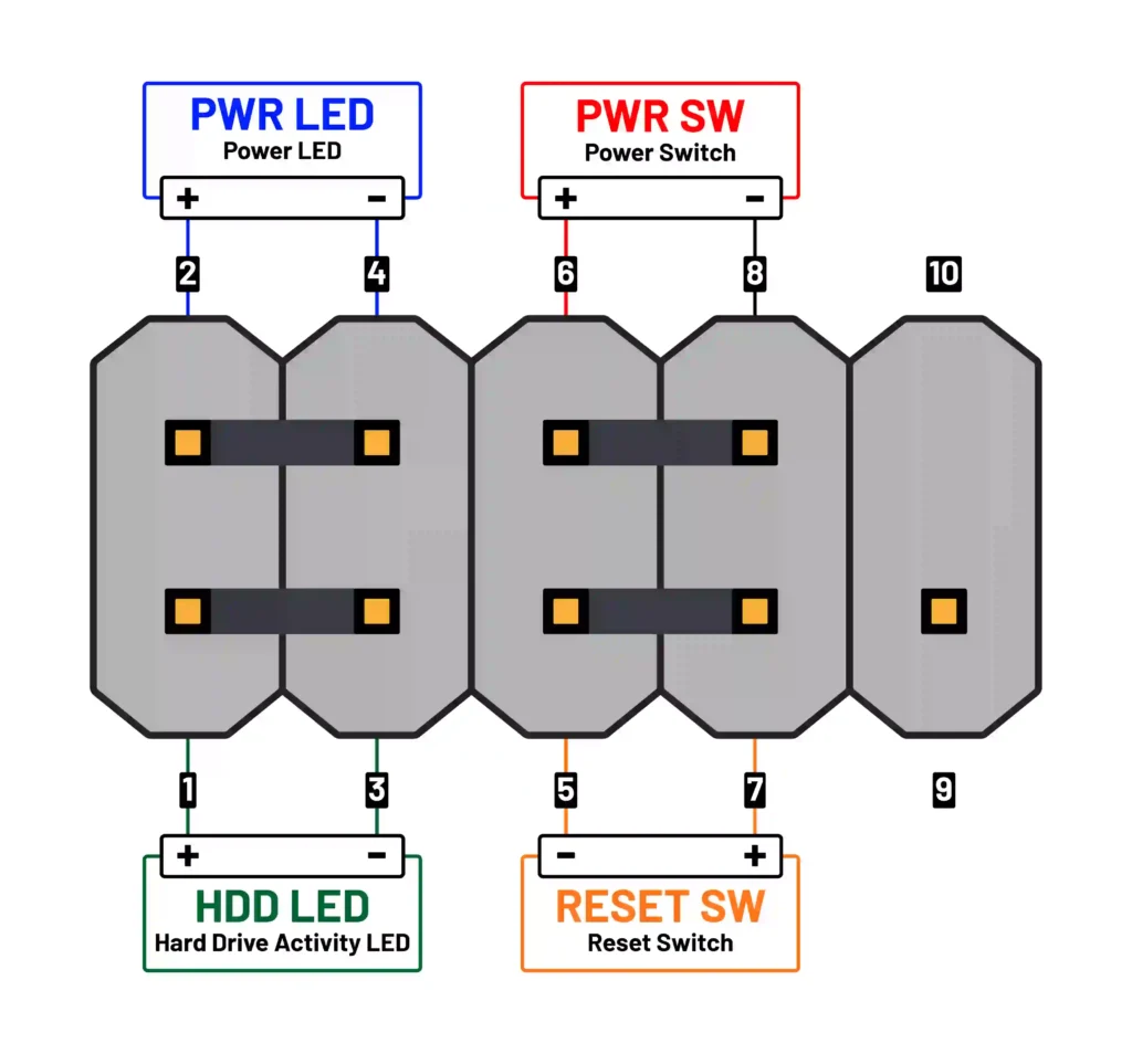 Motherboard Front Panel Header: Complete Guide to Functions, Connections & Pinout